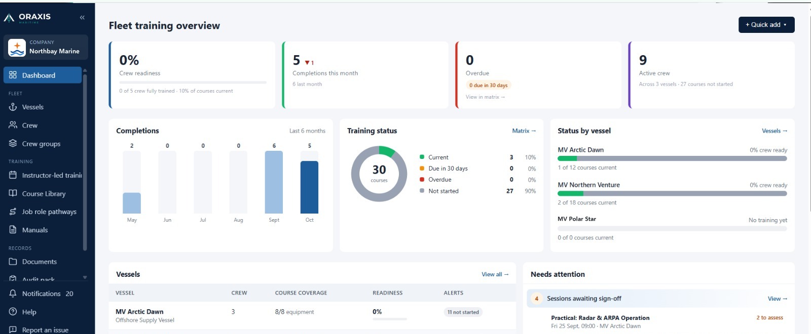 Oraxis company portal fleet training overview