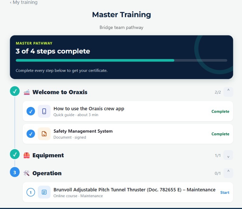 Job role pathways